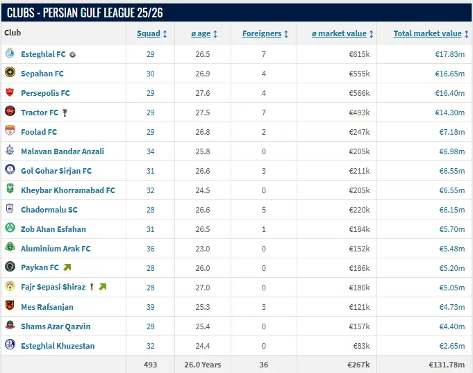 Persian-Gulf-Pro-League-25-26-Transfermarkt-08-22-2025_08_08_PM