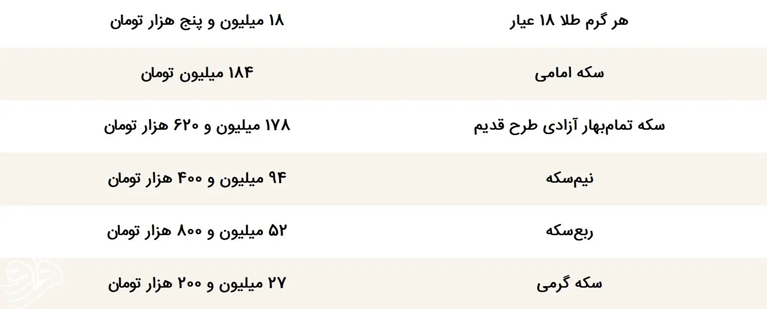 قیمت طلا سکه هفتم خرداد