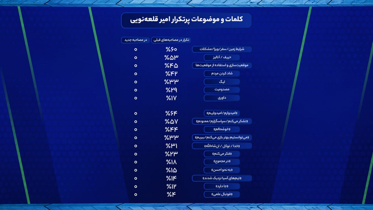 عادل فردوسی پور