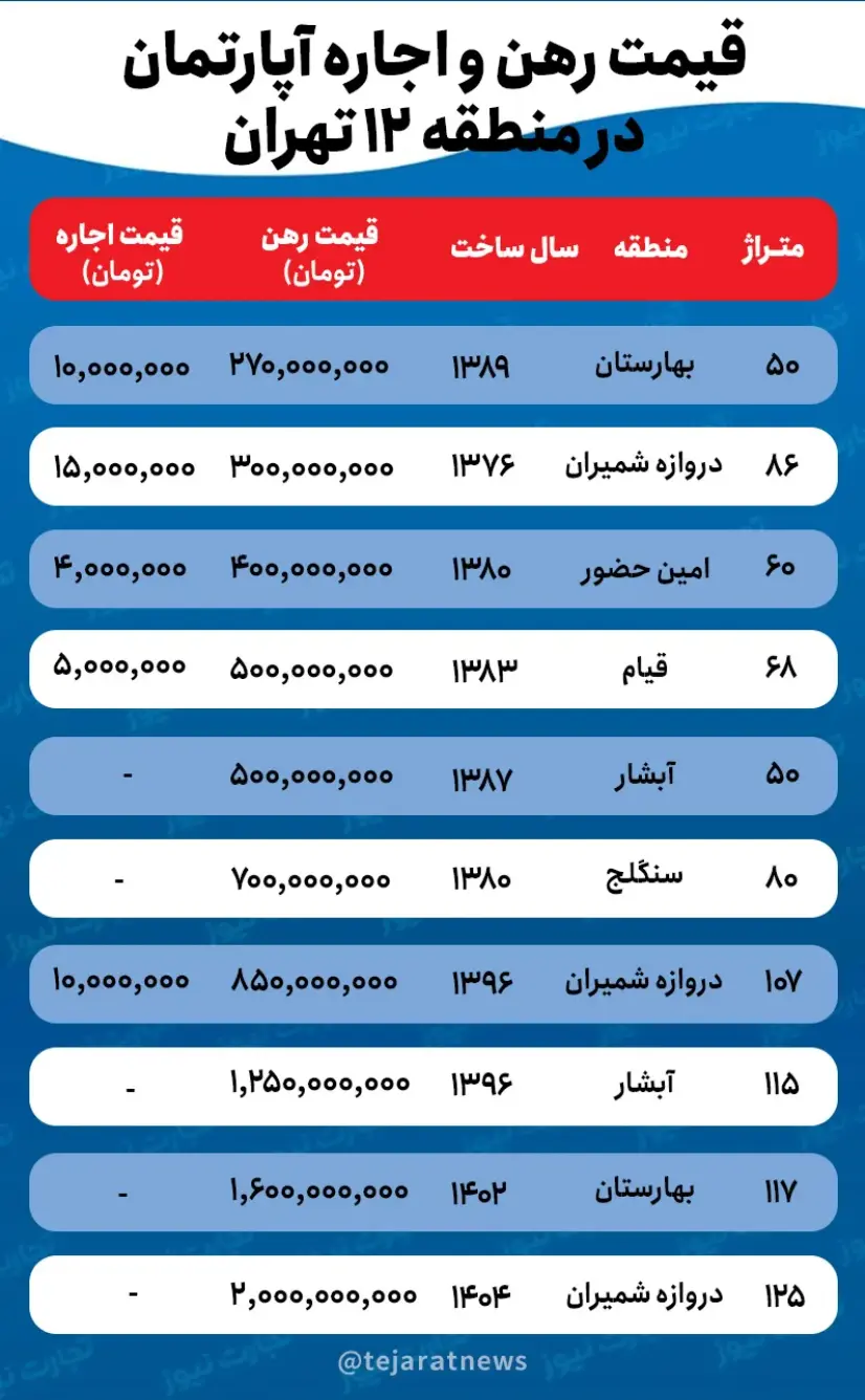 تصویر صفحه 2025-05-10 213321