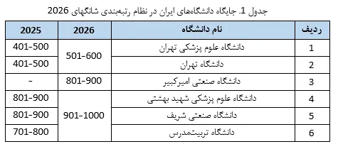 دانشگاه ایران