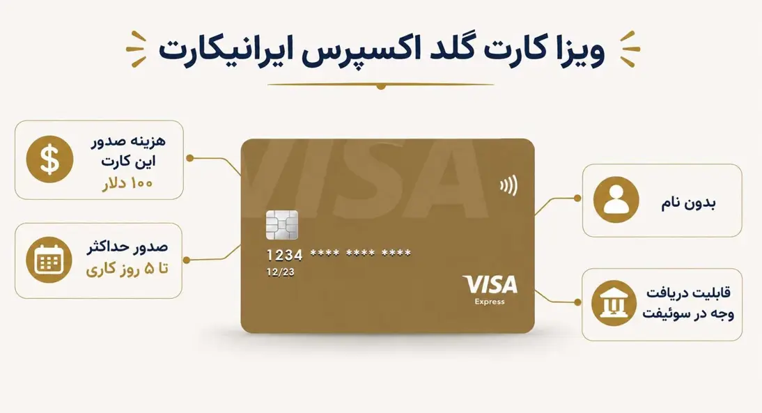 ایرانیکارت
