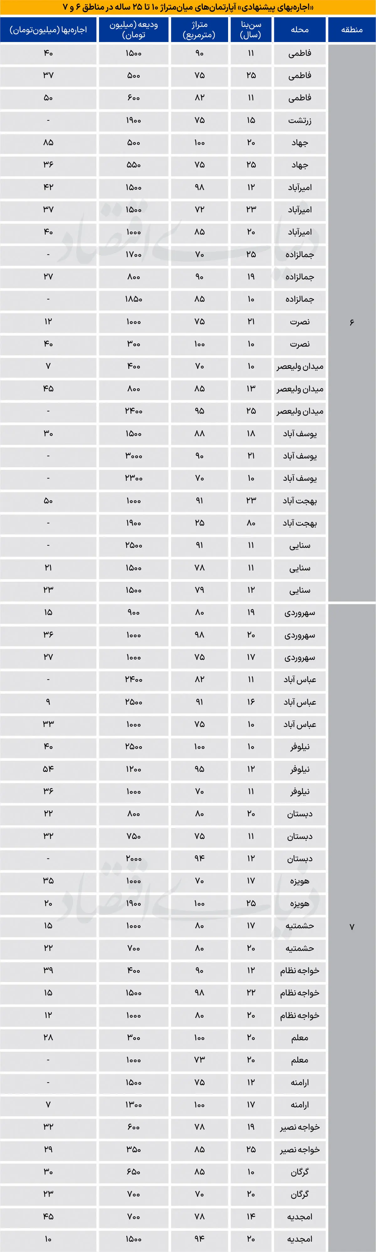 بازار مسکن
