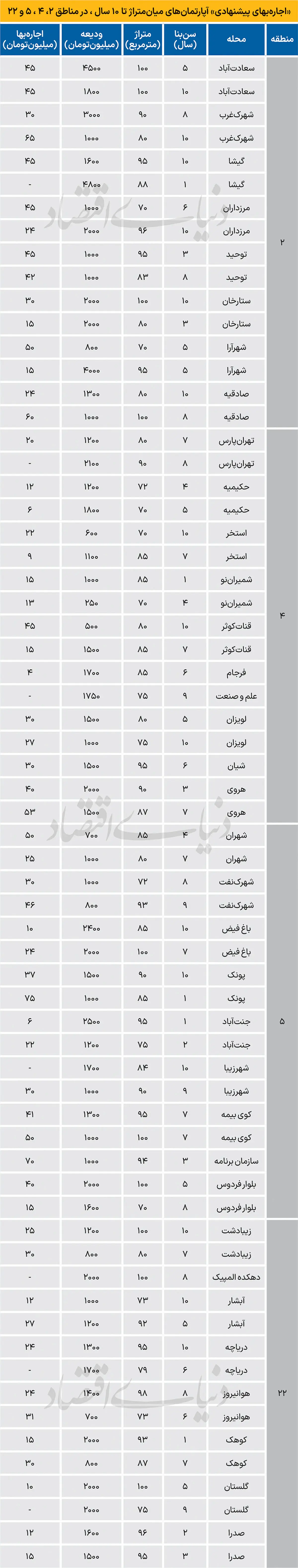 بازار مسکن