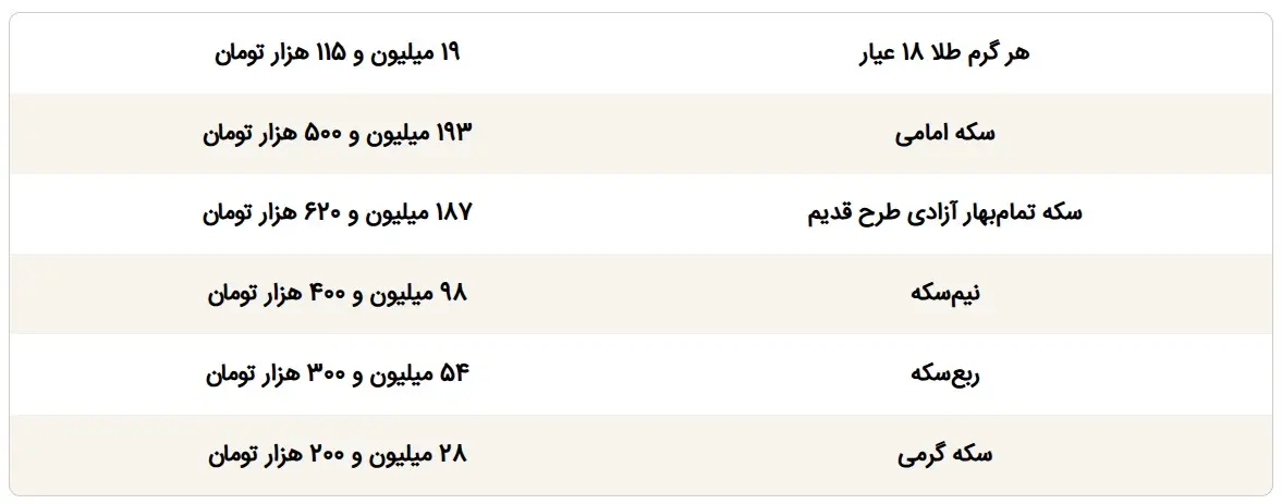 قیمت طلا