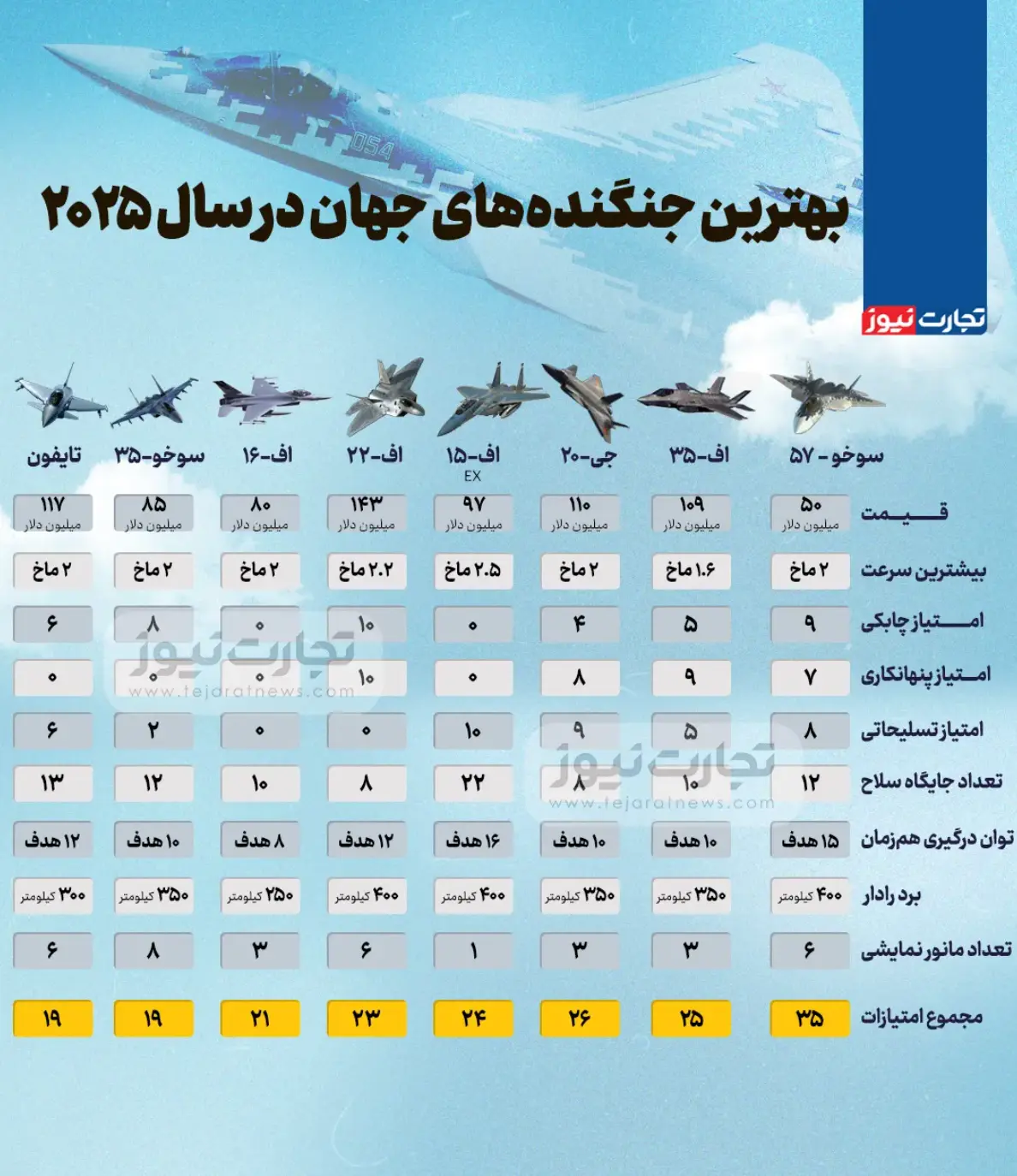 جنگنده