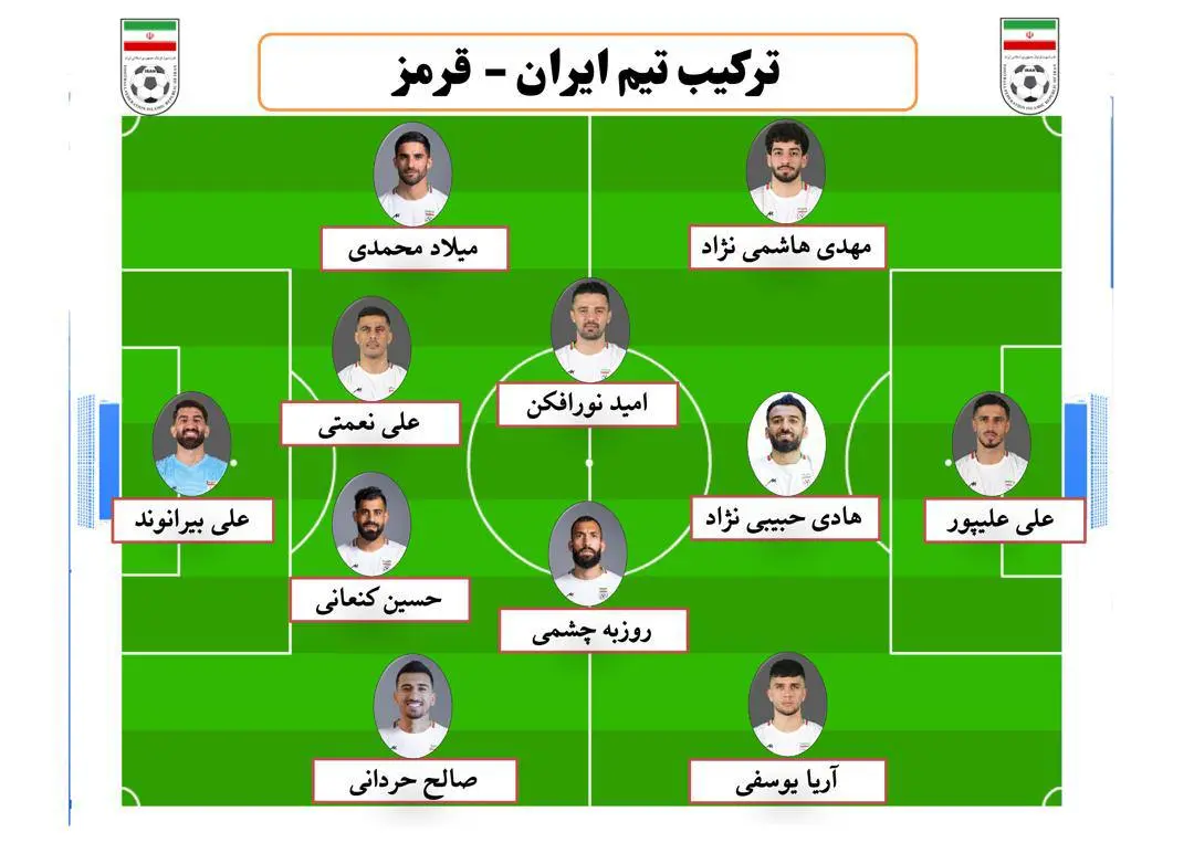 ترکیب ۲