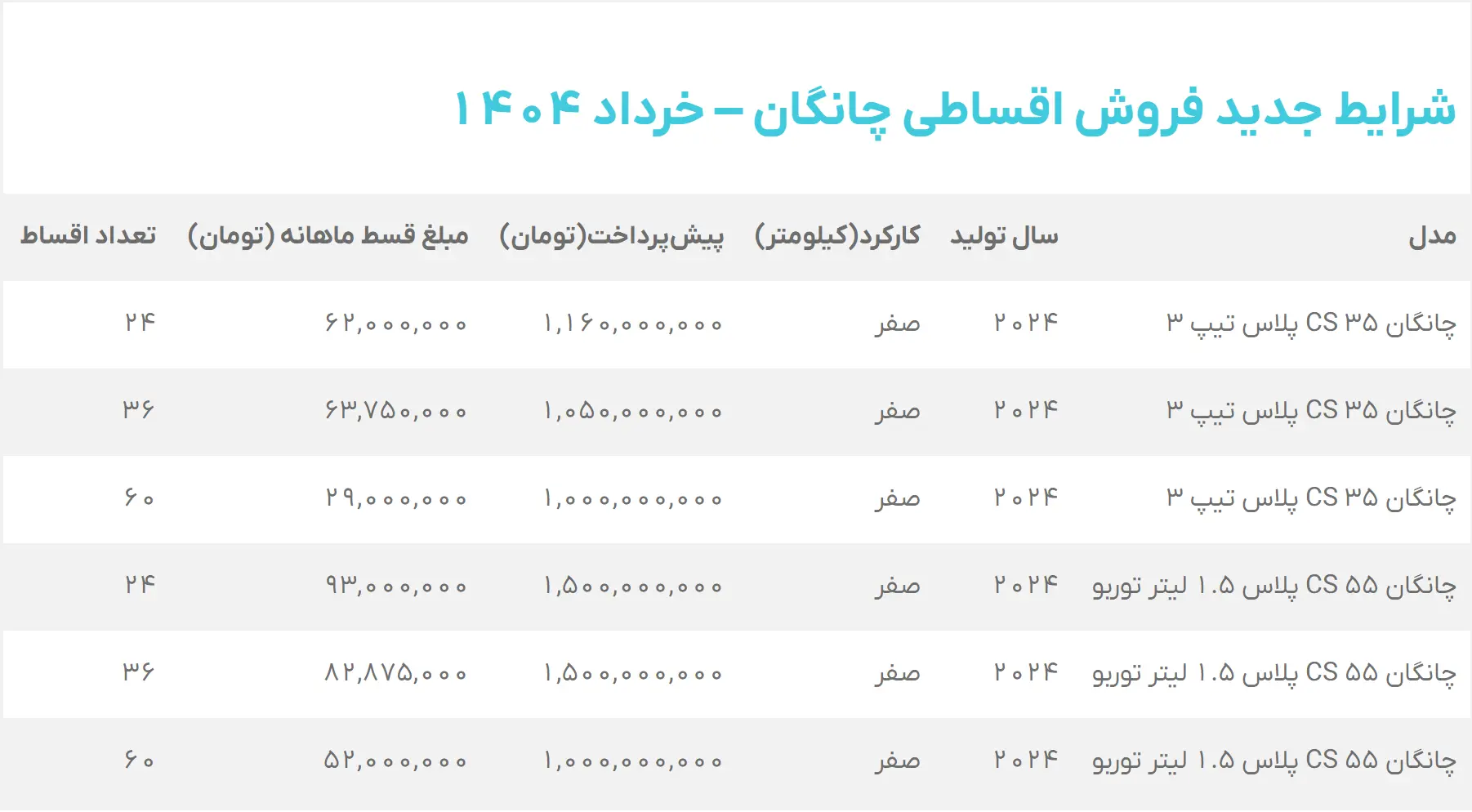 تصویر صفحه 2025-05-31 224628