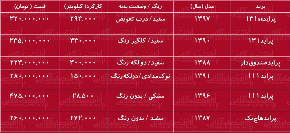 قیمت پراید