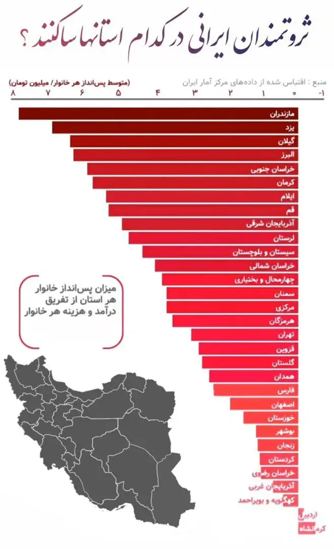استان‌های پولدار ایران