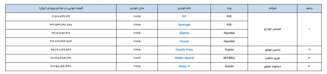خودرو وارداتی