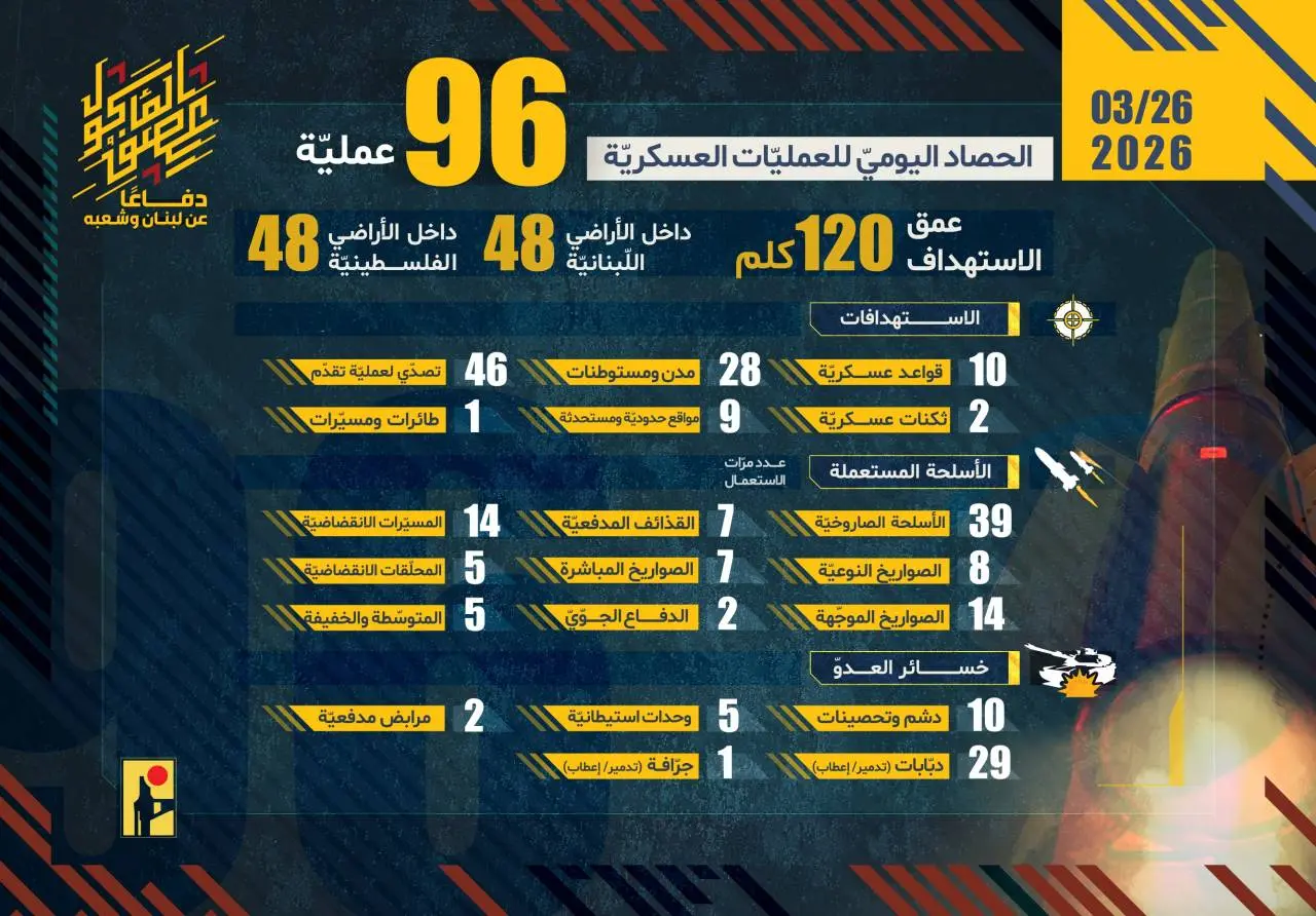 عملیات حزب الله