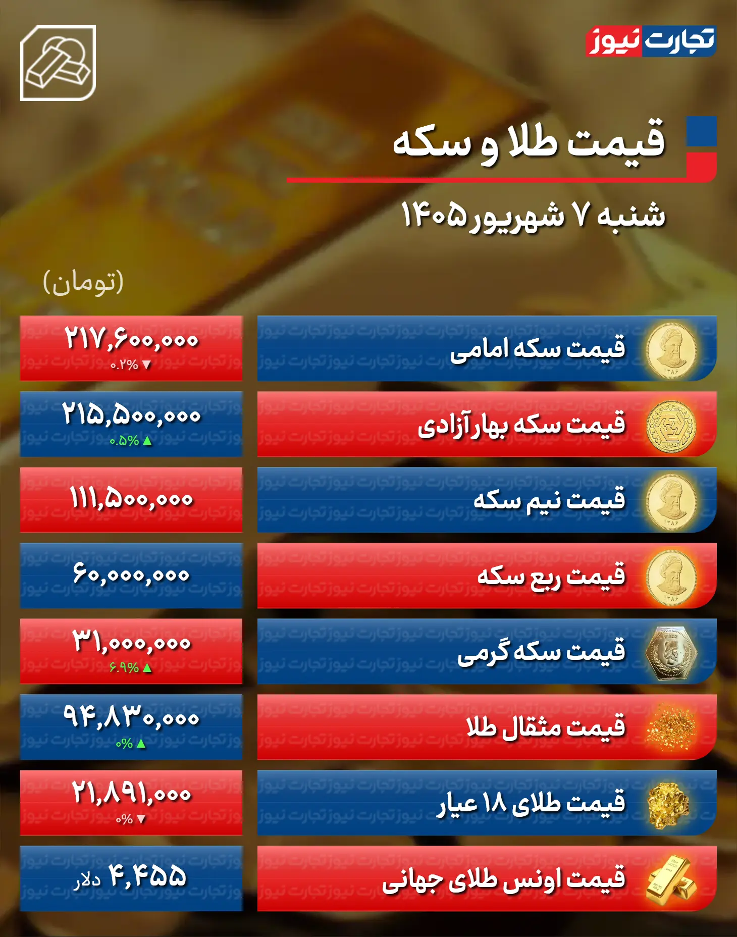 قیمت طلا