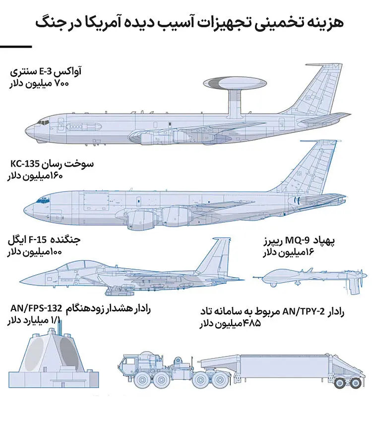 خسارات آمریکا در جنگ