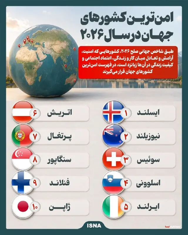 کشورهای امن