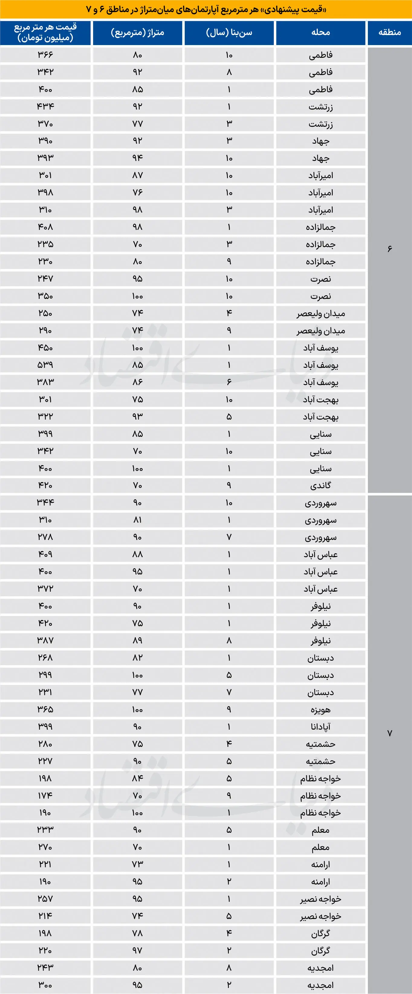 بازار مسکن