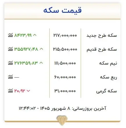 سکه