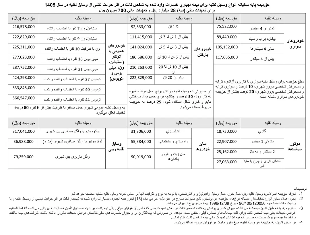 بیمه شخص ثالث