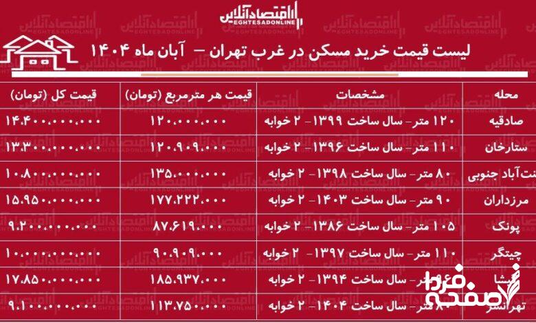 قیمت آپارتمان