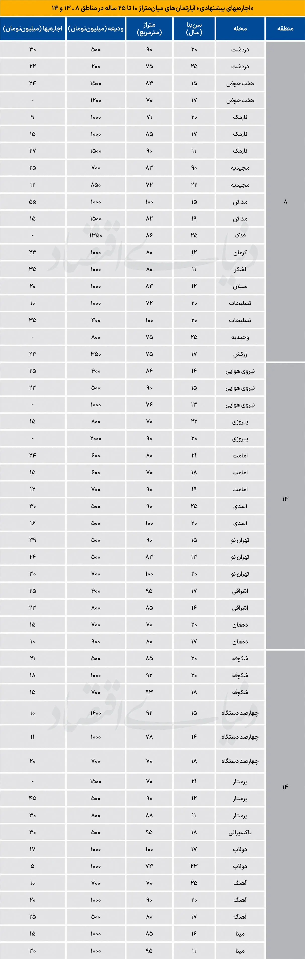 بازار مسکن