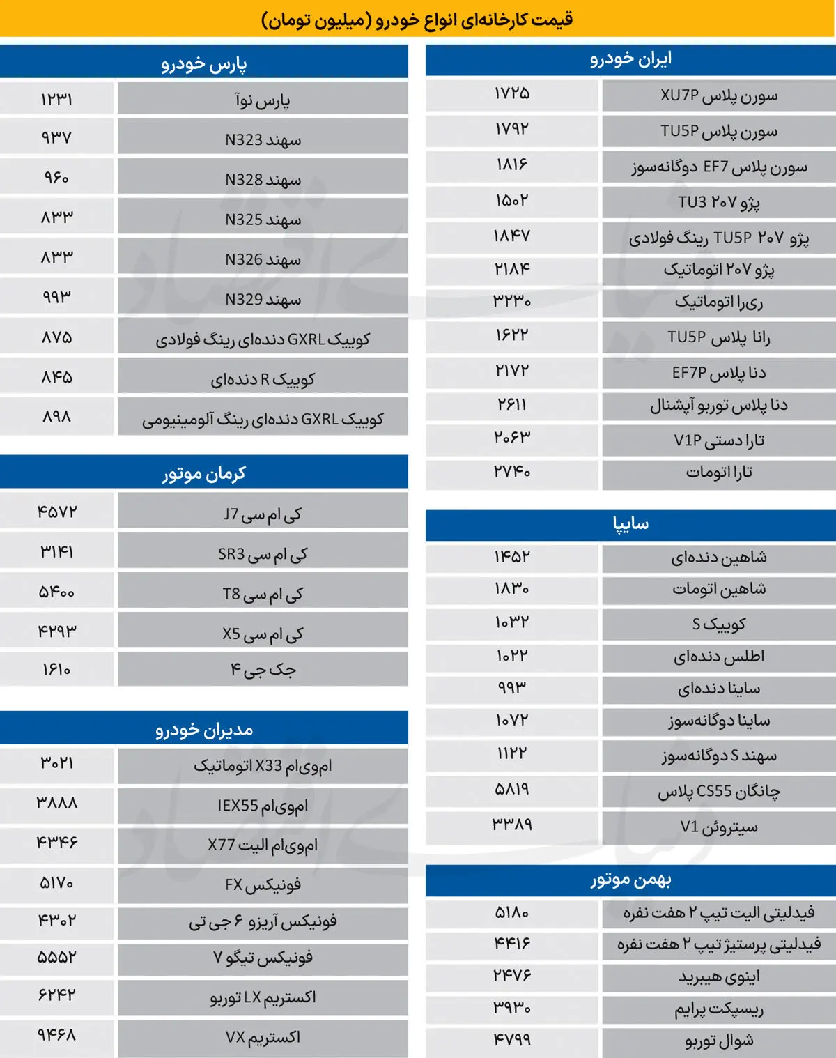 قیمت بنزین