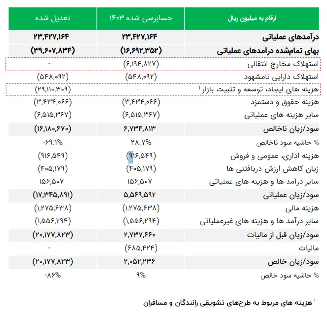 صورت مالی