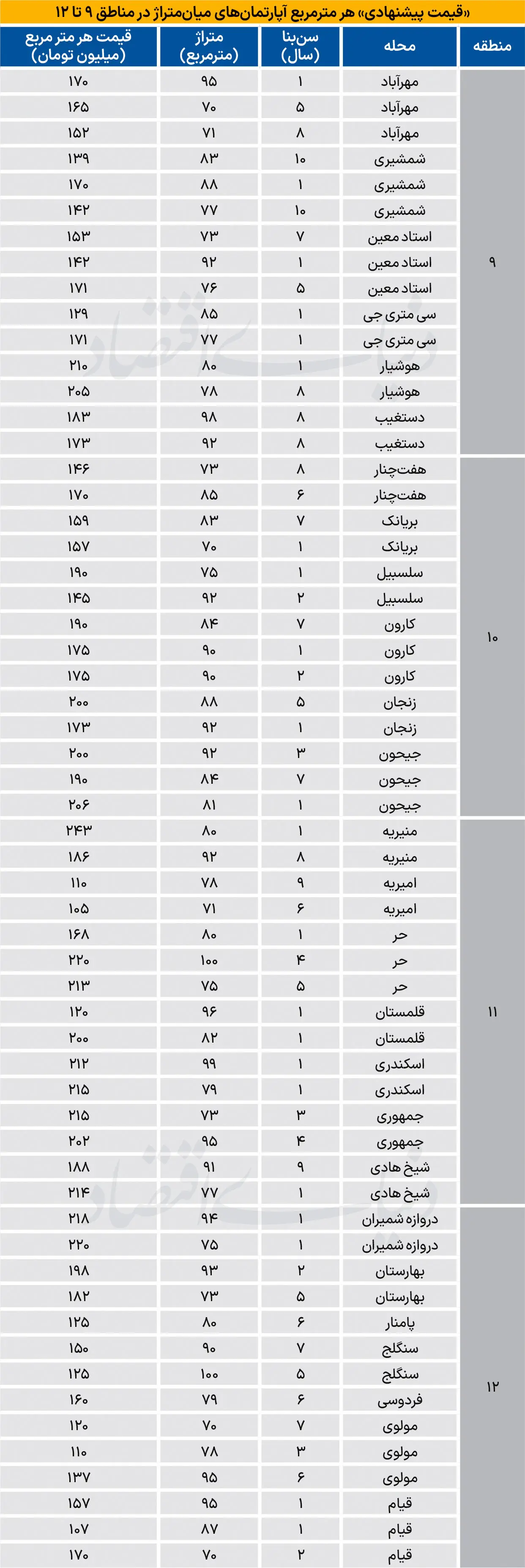 بازار مسکن