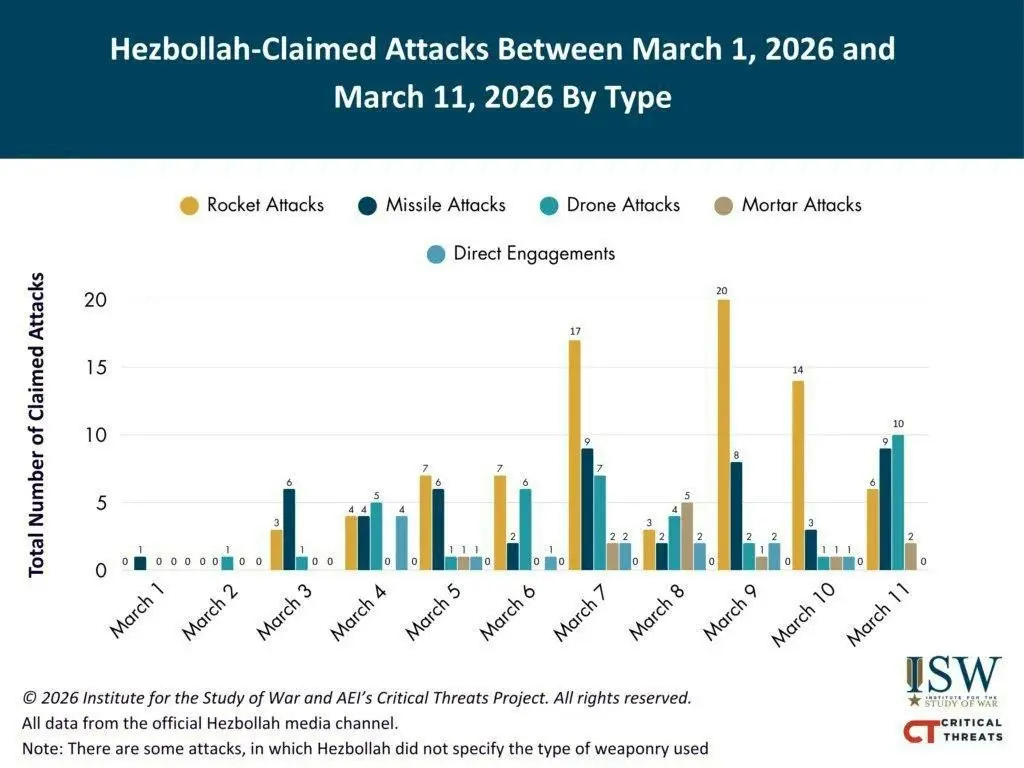 اطلاعات جنگ