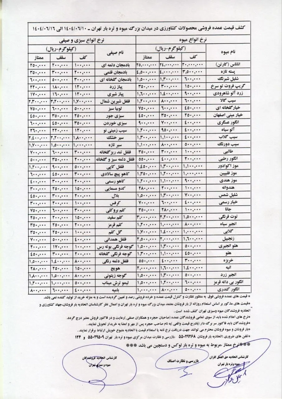 قیمت میوه