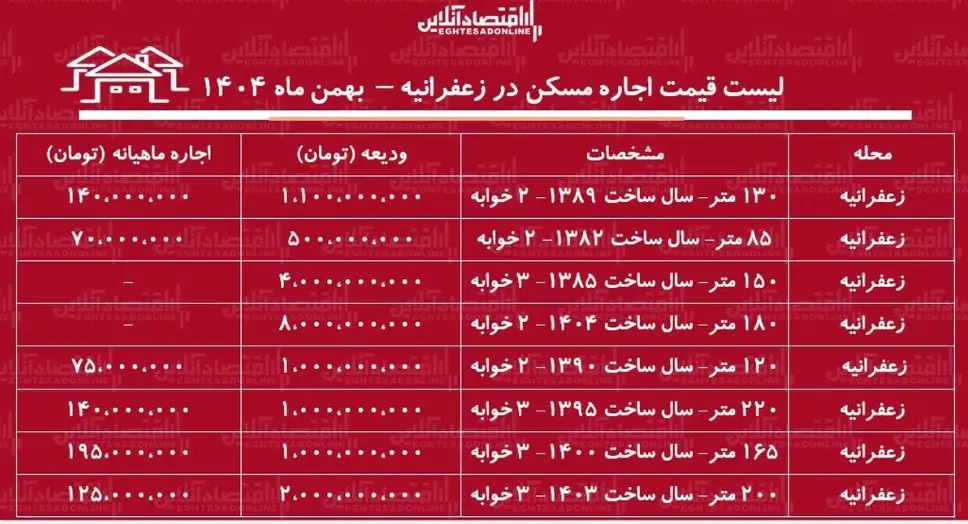 اجاره آپارتمان