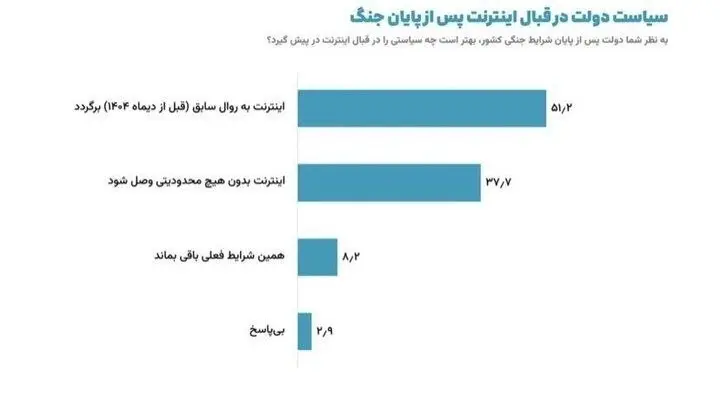 اینترنت