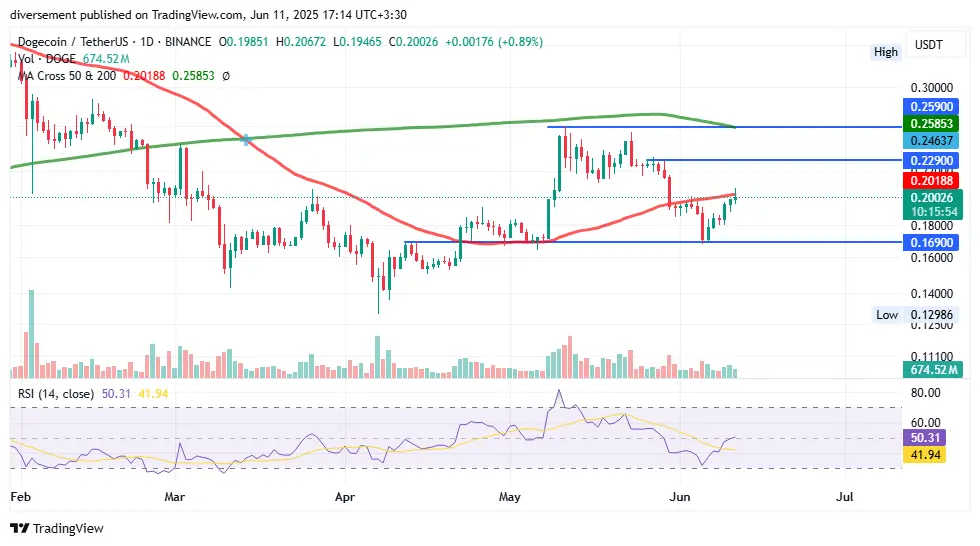 DOGEUSDT_2025-06-11_17-14-06- نمودار تحلیل دوج کوین