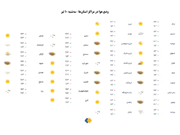 هواشناسی
