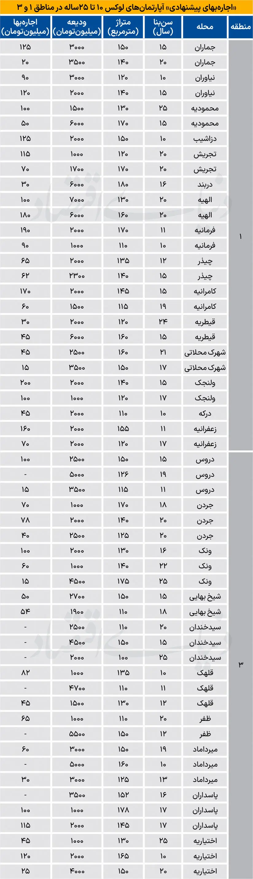 بازار مسکن