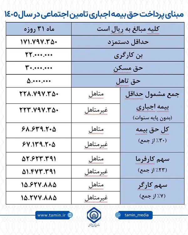 حقوق کارگران