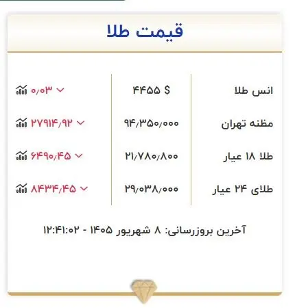 طلا