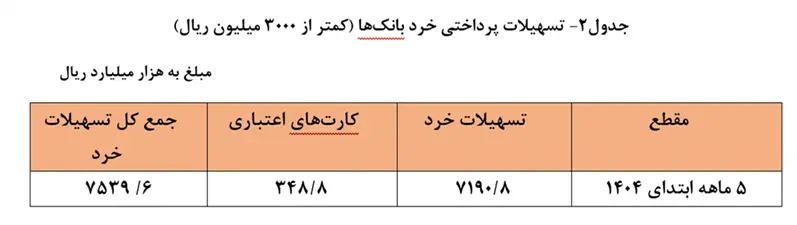 وام بانکی