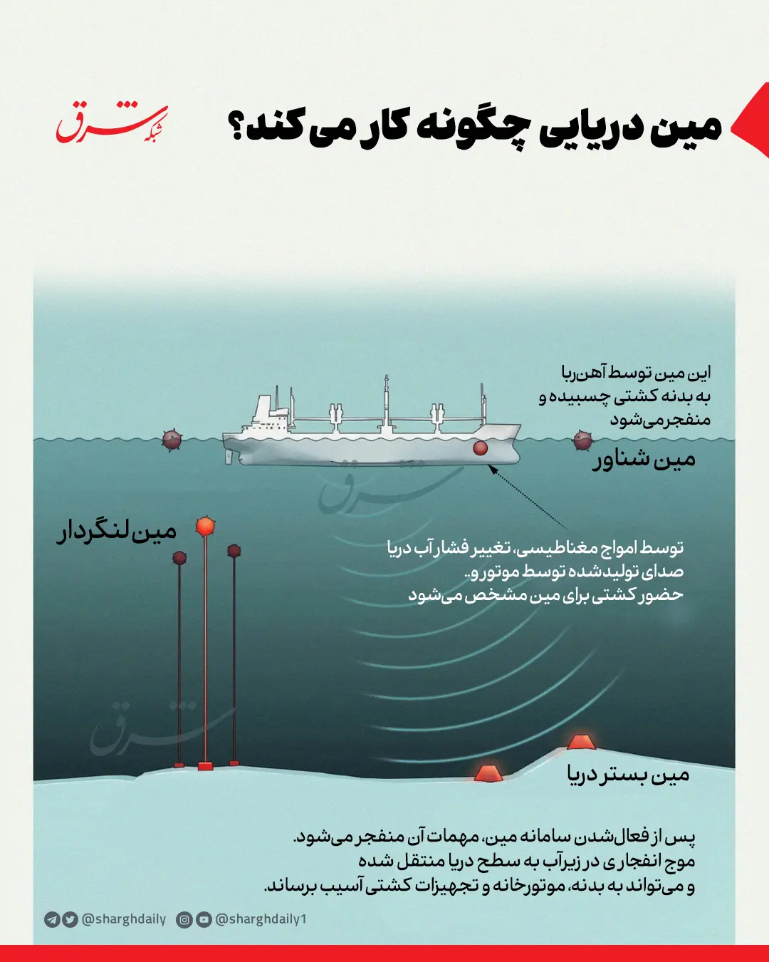 مین دریایی