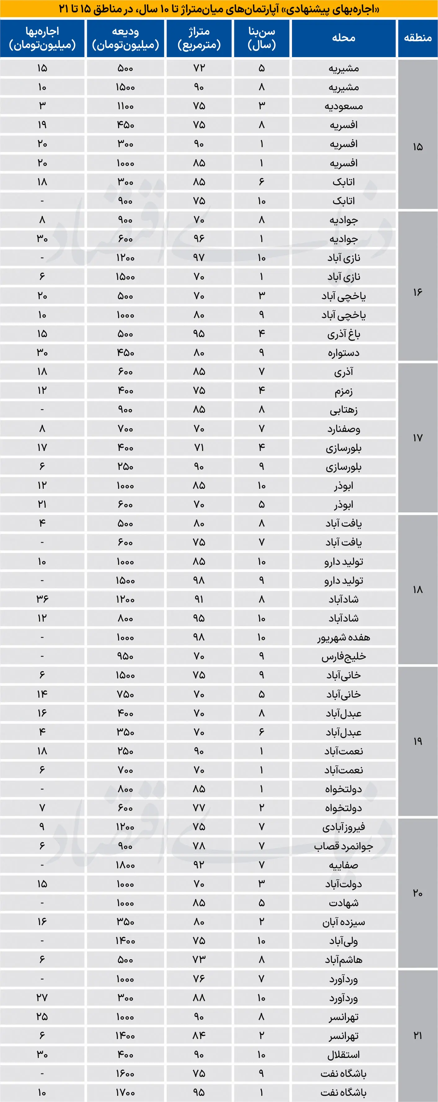 بازار مسکن