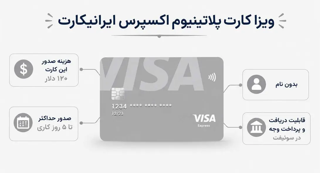 ایرانیکارت