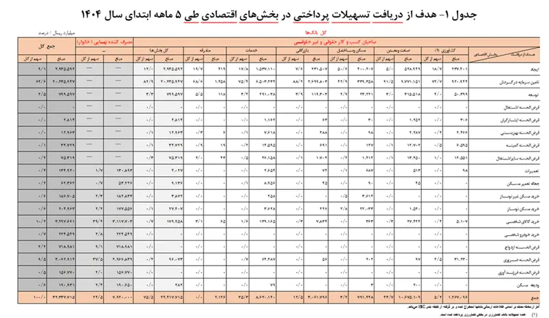 وام بانکی