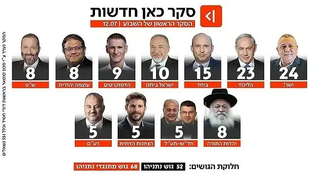 انتخابات پارلمانی اسرائیل