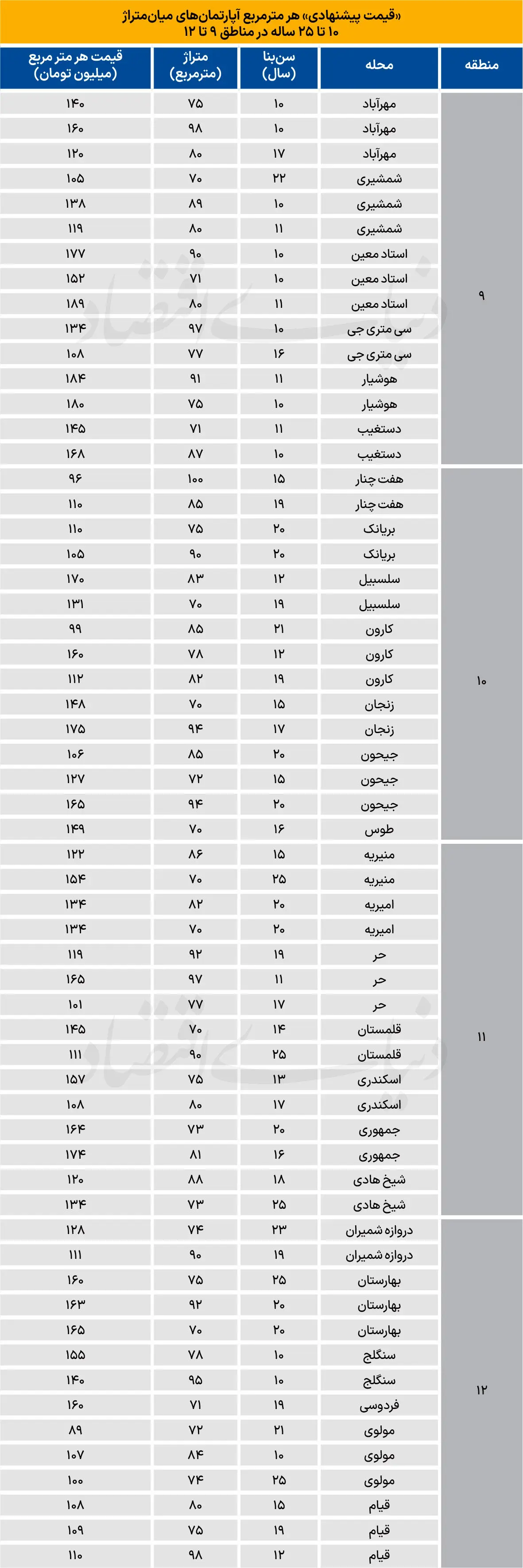 بازار مسکن