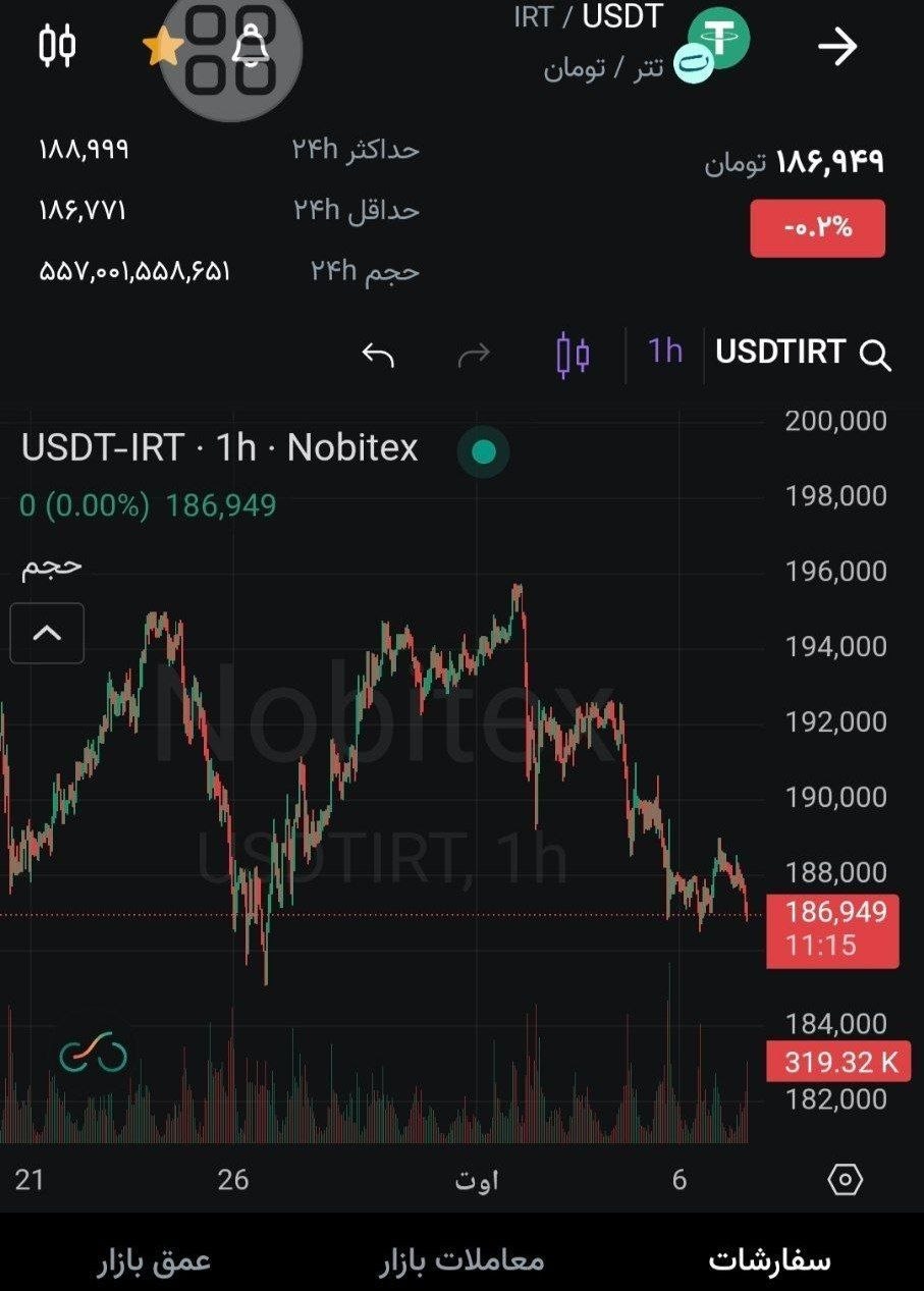 قیمت تتر