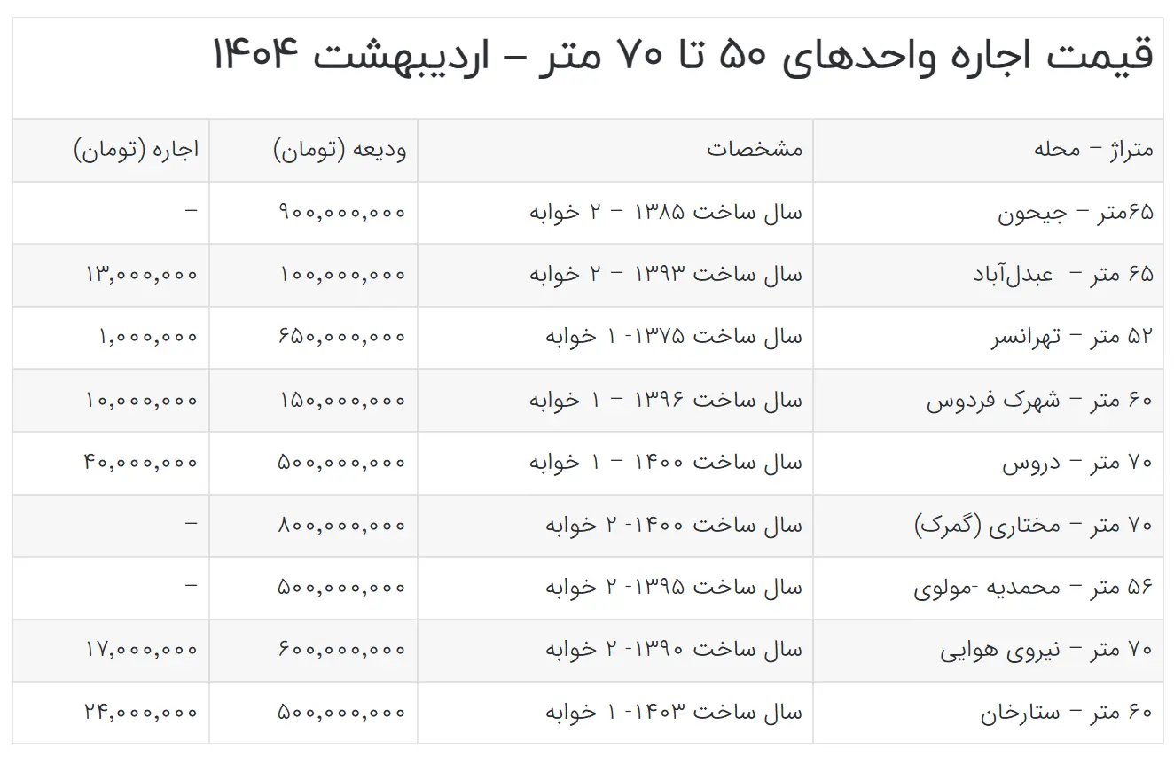 تصویر صفحه 2025-05-13 205452