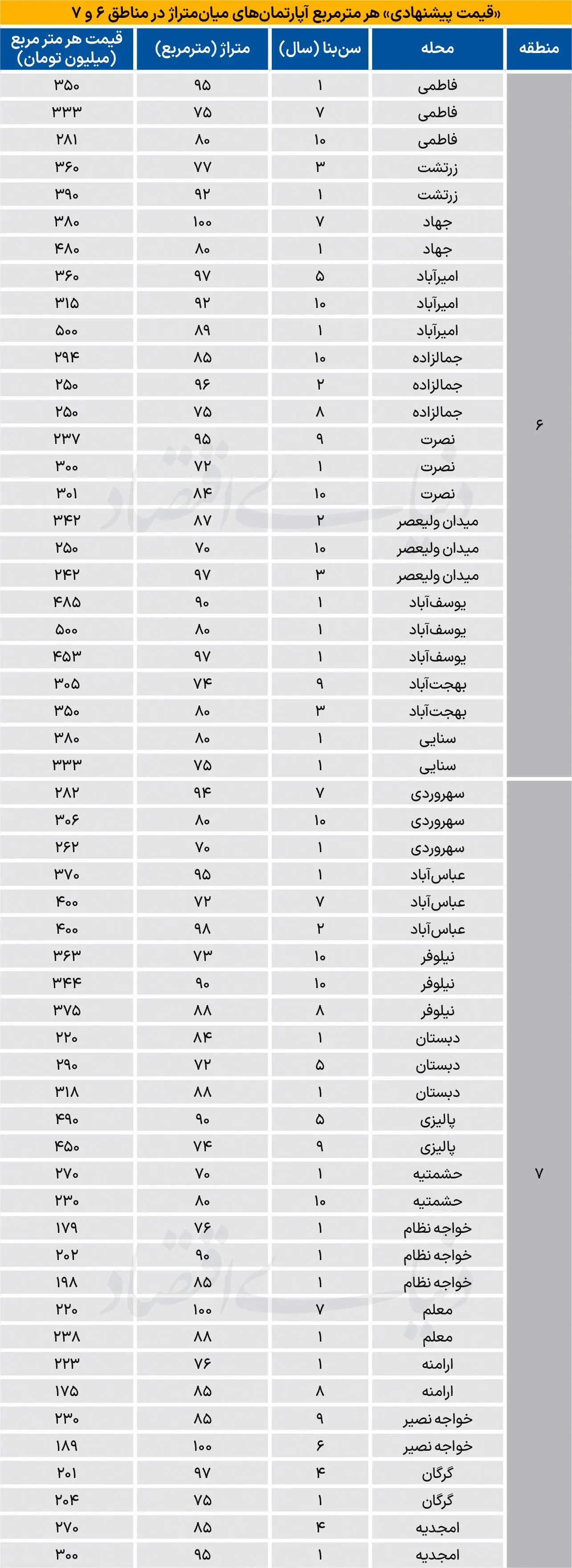 بازار مسکن