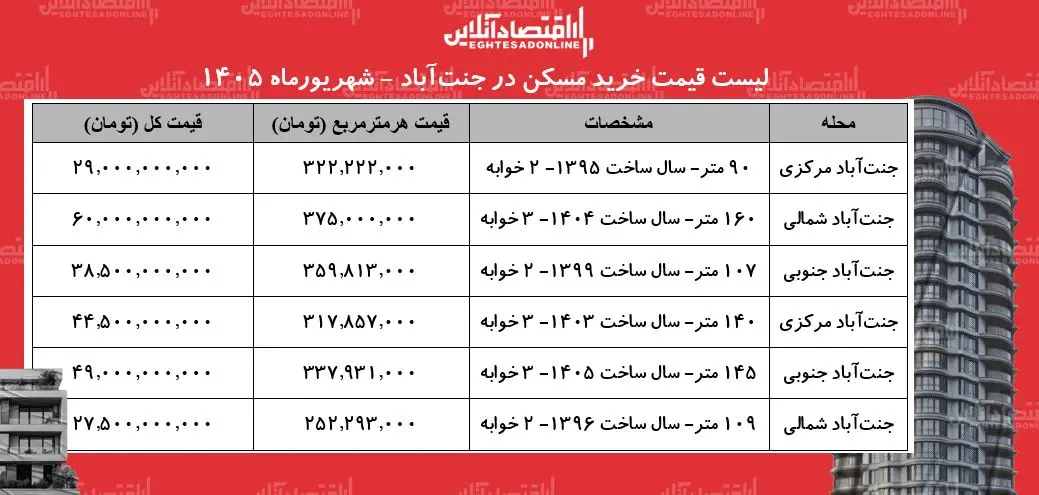 بازار مسکن