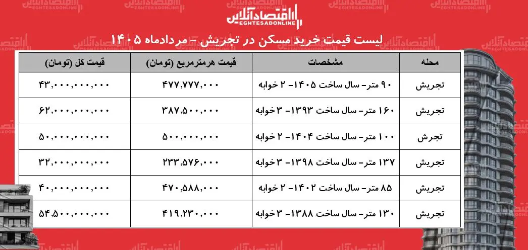 بازار مسکن