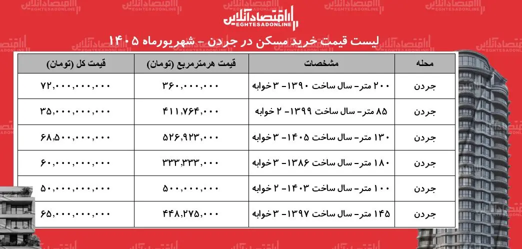 بازار مسکن