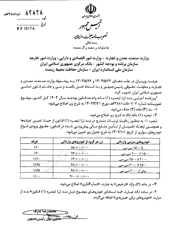 تعرفه واردات خودرو